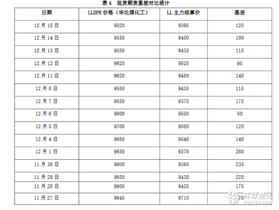 比較塑料的價(jià)格,ABS和PC有區(qū)別嗎?